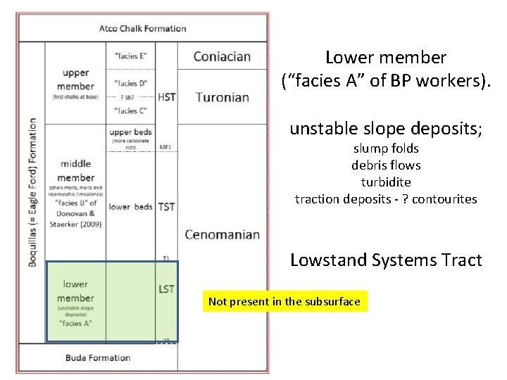 Lower member (“facies A” of BP workers). unstable slope deposits; slump folds debris flows