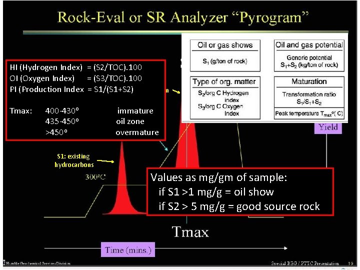 HI (Hydrogen Index) = (S 2/TOC). 100 OI (Oxygen Index) = (S 3/TOC). 100