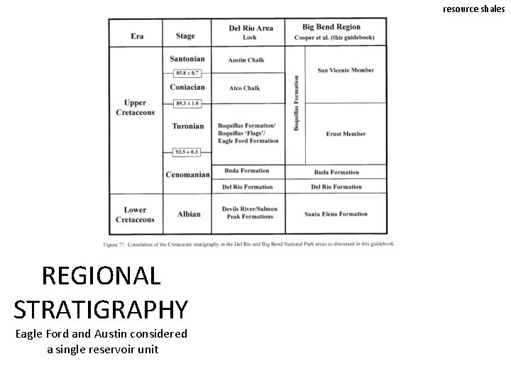 resource shales REGIONAL STRATIGRAPHY Eagle Ford and Austin considered a single reservoir unit 