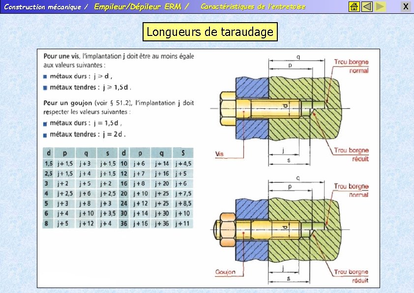 Construction mécanique / Empileur/Dépileur ERM / Caractéristiques de l’entretoise Longueurs de taraudage X 