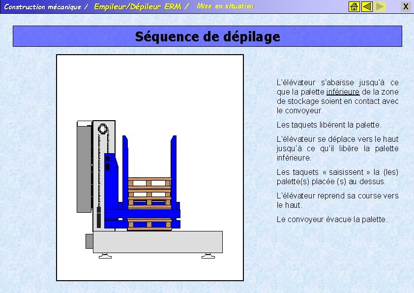 Construction mécanique / Empileur/Dépileur ERM / Mise en situation X Séquence de dépilage L’élévateur