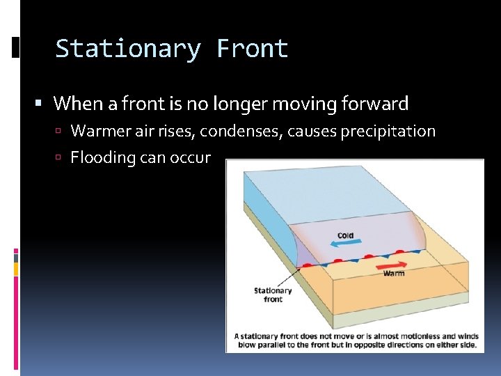 Stationary Front When a front is no longer moving forward Warmer air rises, condenses,