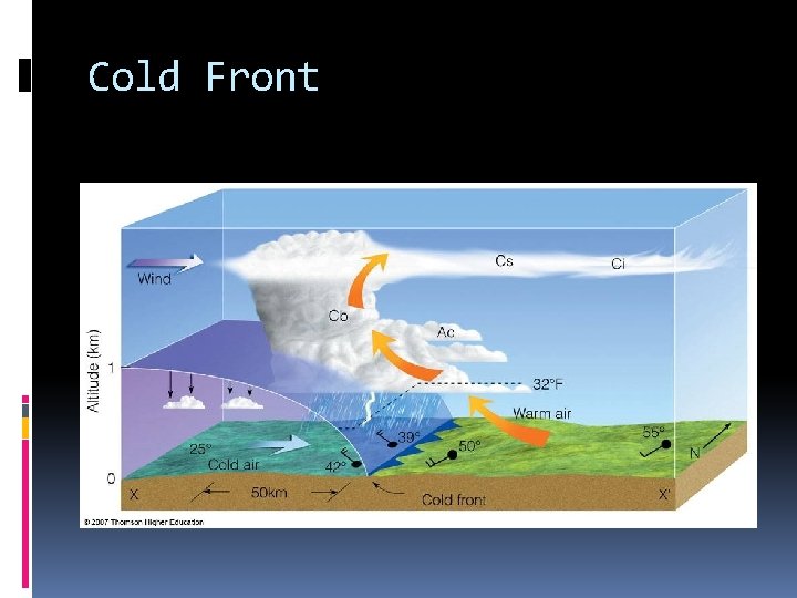 Cold Front 