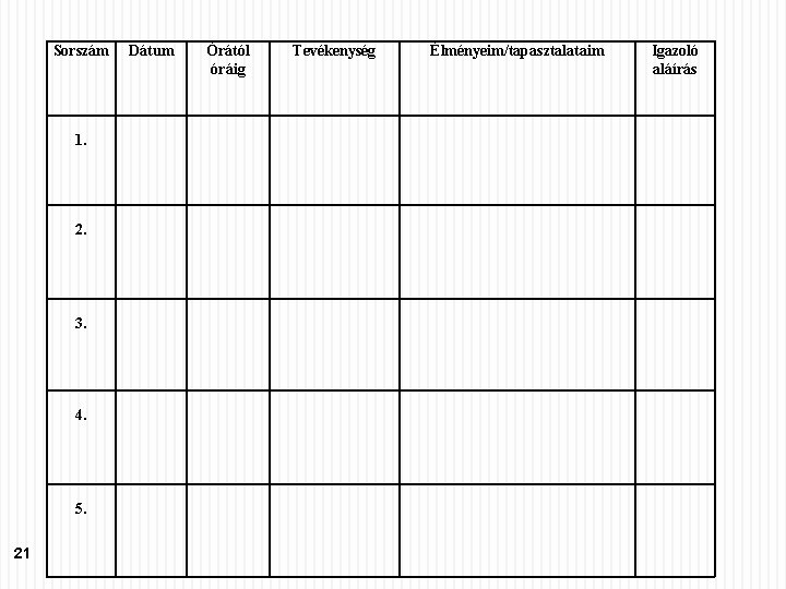 Sorszám 1. 2. 3. 4. 5. 21 Dátum Órától óráig Tevékenység Élményeim/tapasztalataim Igazoló aláírás