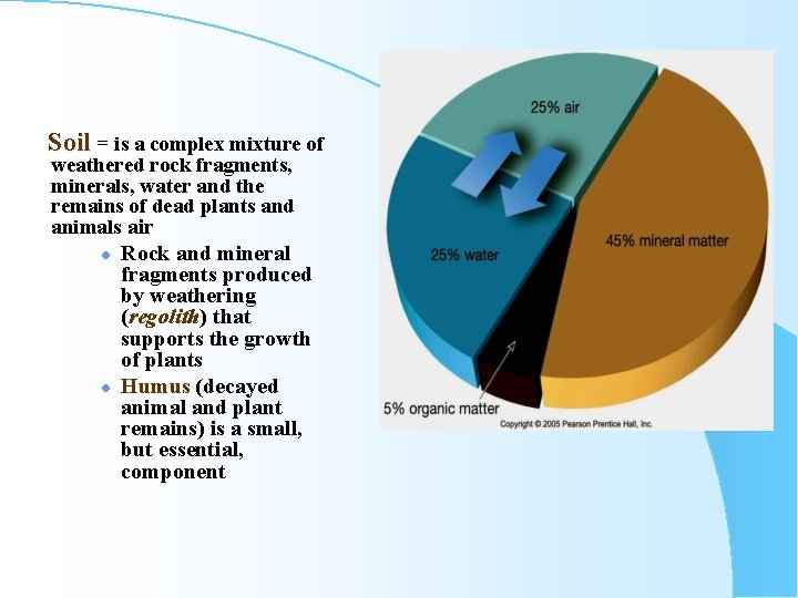 Soil = is a complex mixture of weathered rock fragments, minerals, water and the