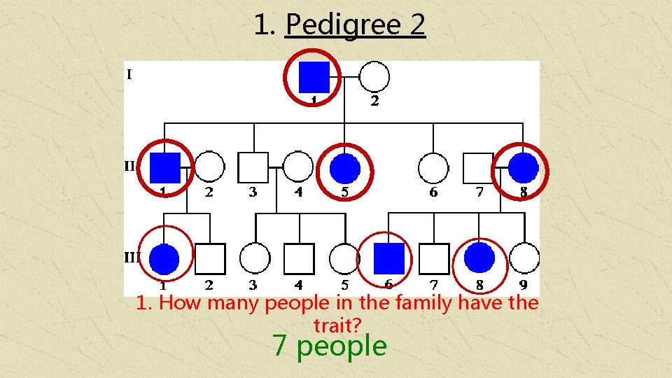 1. Pedigree 2 1. How many people in the family have the trait? 7