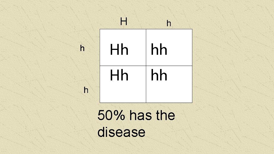 H h Hh hh 50% has the disease 