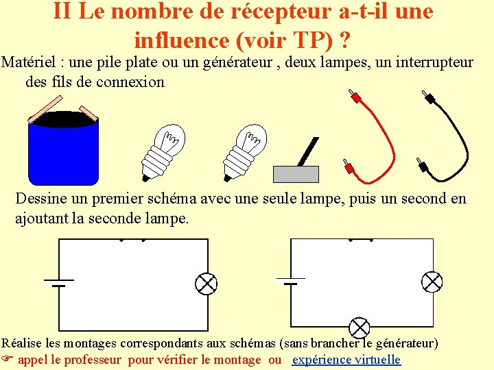 II Le nombre de récepteur a-t-il une influence (voir TP) ? Matériel : une