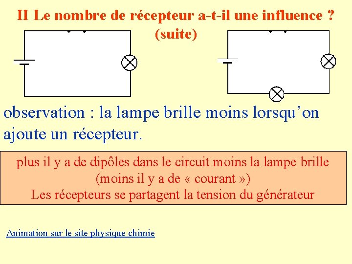 II Le nombre de récepteur a-t-il une influence ? (suite) observation : la lampe II Le nombre de récepteur a-t-il une influence ? (suite) observation : la lampe