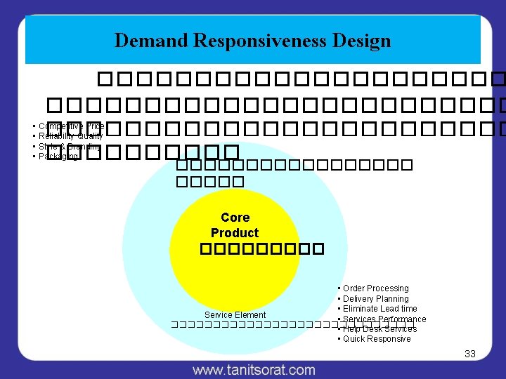 Demand Responsiveness Design ������������������������ • Competitive Price ������������ • Reliability Quality • Style &