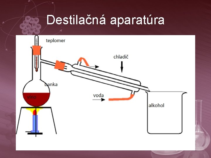 Destilačná aparatúra 