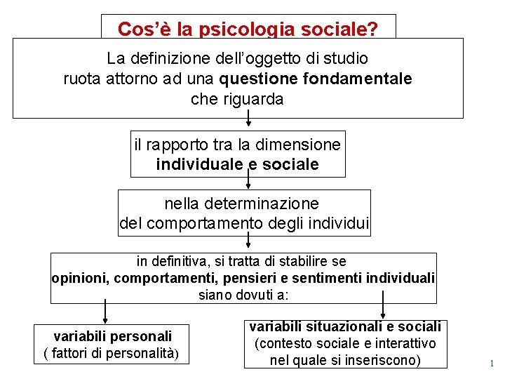 Cos’è la psicologia sociale? La definizione dell’oggetto di studio ruota attorno ad una questione