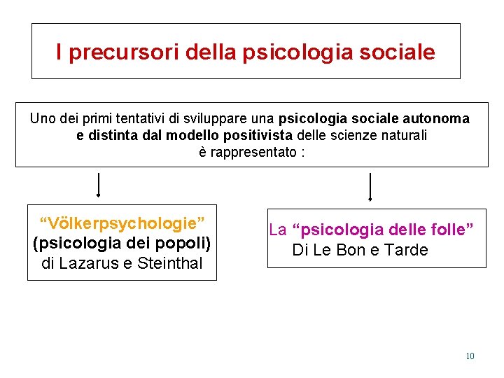 I precursori della psicologia sociale Uno dei primi tentativi di sviluppare una psicologia sociale