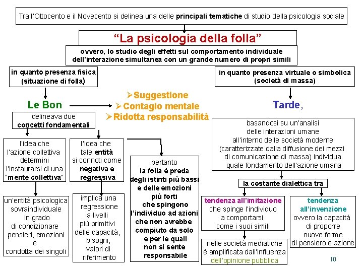 Tra l’Ottocento e il Novecento si delinea una delle principali tematiche di studio della