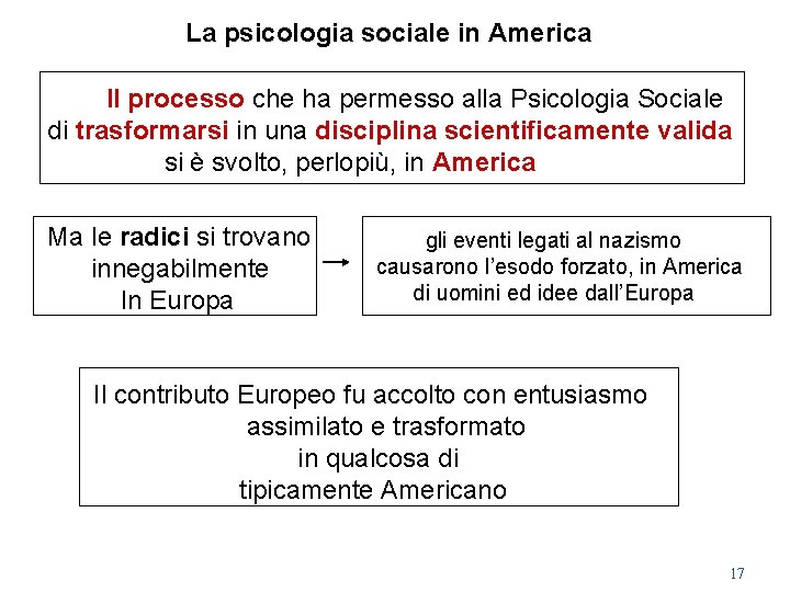 La psicologia sociale in America Il processo che ha permesso alla Psicologia Sociale di