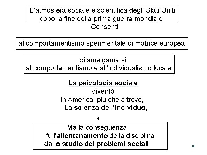 L’atmosfera sociale e scientifica degli Stati Uniti dopo la fine della prima guerra mondiale