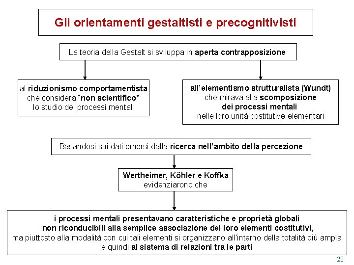 Gli orientamenti gestaltisti e precognitivisti La teoria della Gestalt si sviluppa in aperta contrapposizione