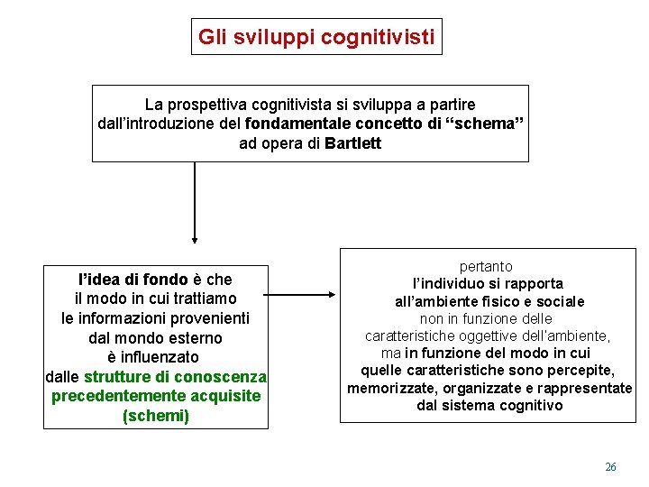 Gli sviluppi cognitivisti La prospettiva cognitivista si sviluppa a partire dall’introduzione del fondamentale concetto