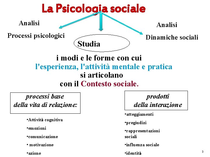 La Psicologia sociale Analisi Processi psicologici Analisi Dinamiche sociali Studia i modi e le