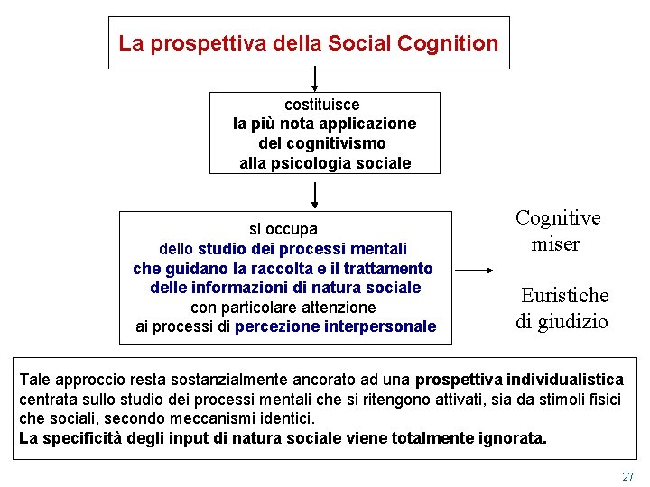 La prospettiva della Social Cognition costituisce la più nota applicazione del cognitivismo alla psicologia