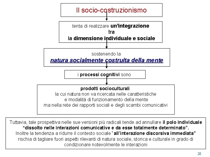 Il socio-costruzionismo tenta di realizzare un’integrazione tra la dimensione individuale e sociale sostenendo la