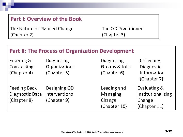 Part I: Overview of the Book The Nature of Planned Change (Chapter 2) The