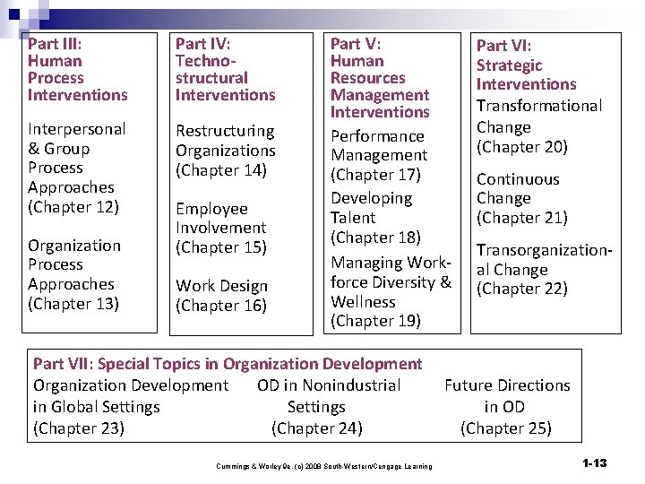 Part III: Human Process Interventions Part IV: Technostructural Interventions Interpersonal & Group Process Approaches