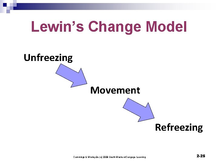 Lewin’s Change Model Unfreezing Movement Refreezing Cummings & Worley, 9 e (c) 2008 South-Western/Cengage