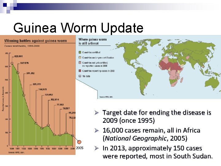 Guinea Worm Update Target date for ending the disease is 2009 (once 1995) Ø