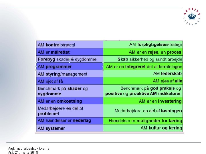 Væk med arbejdsulykkerne Vrå, 21. marts 2018 