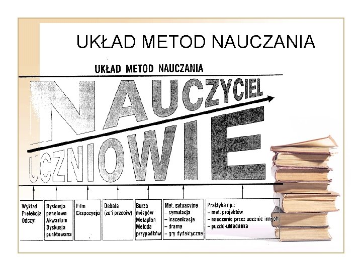 UKŁAD METOD NAUCZANIA 