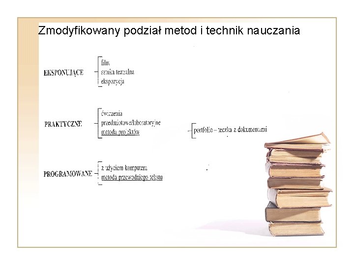 Zmodyfikowany podział metod i technik nauczania 