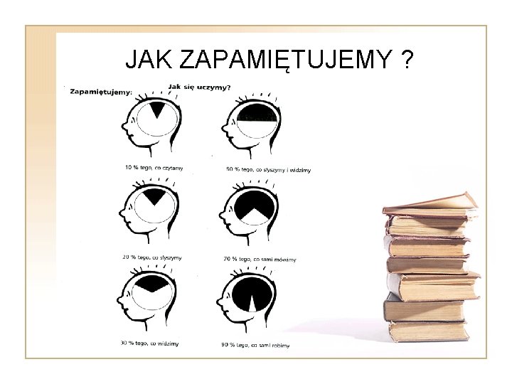 JAK ZAPAMIĘTUJEMY ? 