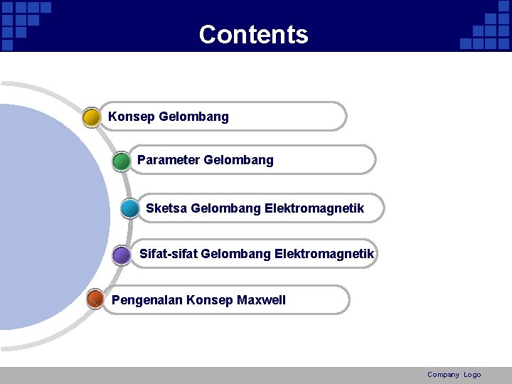 Contents Konsep Gelombang Parameter Gelombang Sketsa Gelombang Elektromagnetik Sifat-sifat Gelombang Elektromagnetik Pengenalan Konsep Maxwell