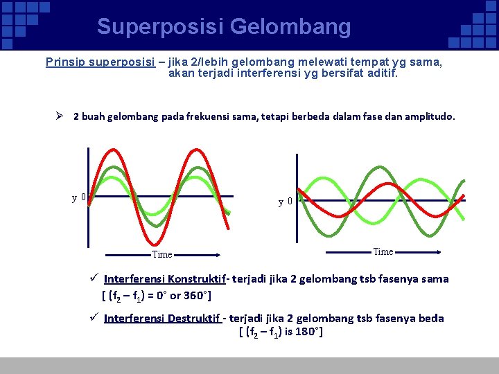 Superposisi Gelombang Prinsip superposisi – jika 2/lebih gelombang melewati tempat yg sama, akan terjadi