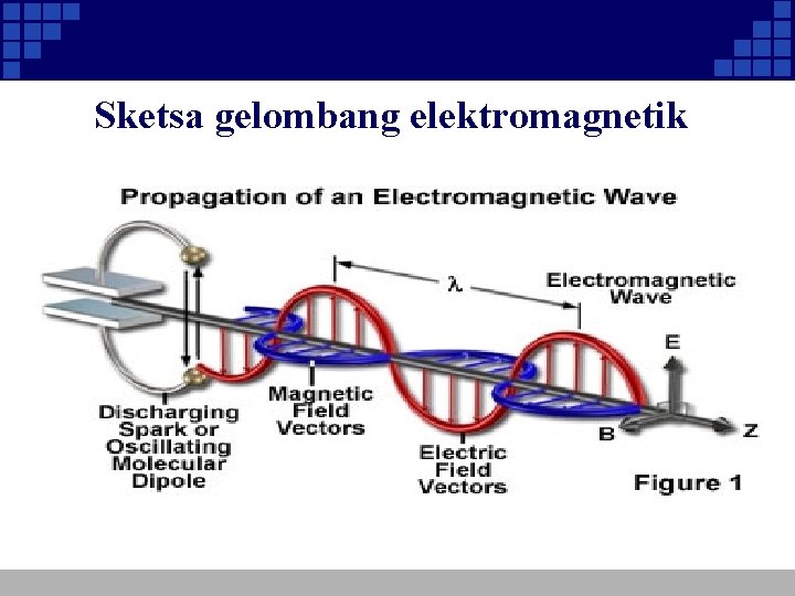 Sketsa gelombang elektromagnetik 