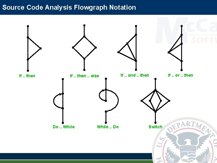 Source Code Analysis Flowgraph Notation If. . then. . else Do. . While. . Source Code Analysis Flowgraph Notation If. . then. . else Do. . While. .