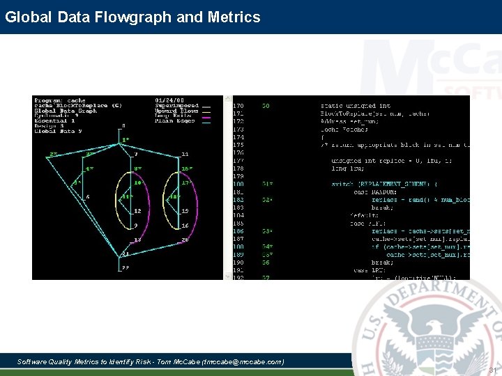 Global Data Flowgraph and Metrics Software Quality Metrics to Identify Risk - Tom Mc. Global Data Flowgraph and Metrics Software Quality Metrics to Identify Risk - Tom Mc.