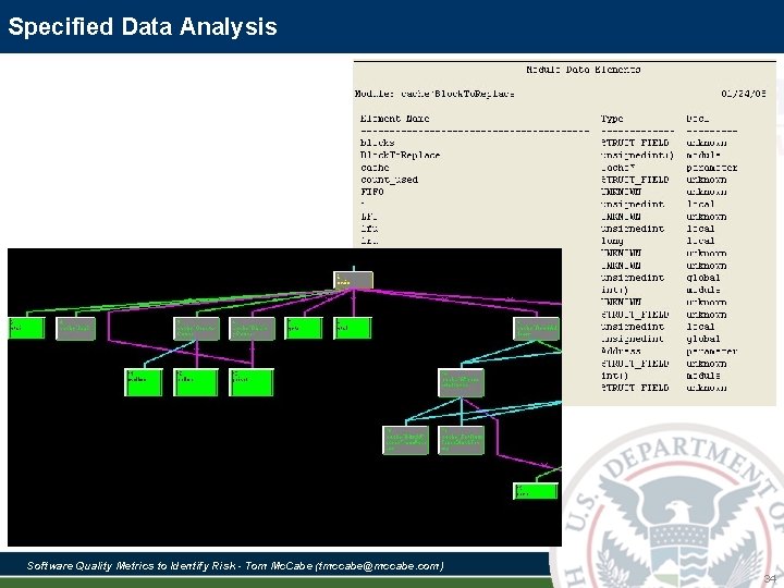 Specified Data Analysis Software Quality Metrics to Identify Risk - Tom Mc. Cabe (tmccabe@mccabe. Specified Data Analysis Software Quality Metrics to Identify Risk - Tom Mc. Cabe (tmccabe@mccabe.
