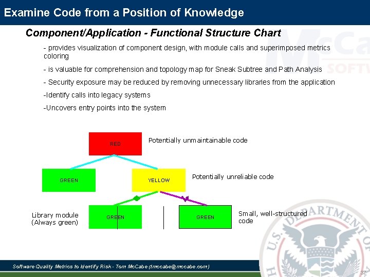 IV. Structural Analysis … Visualizing The Big Picture Examine Code from a Position of IV. Structural Analysis … Visualizing The Big Picture Examine Code from a Position of