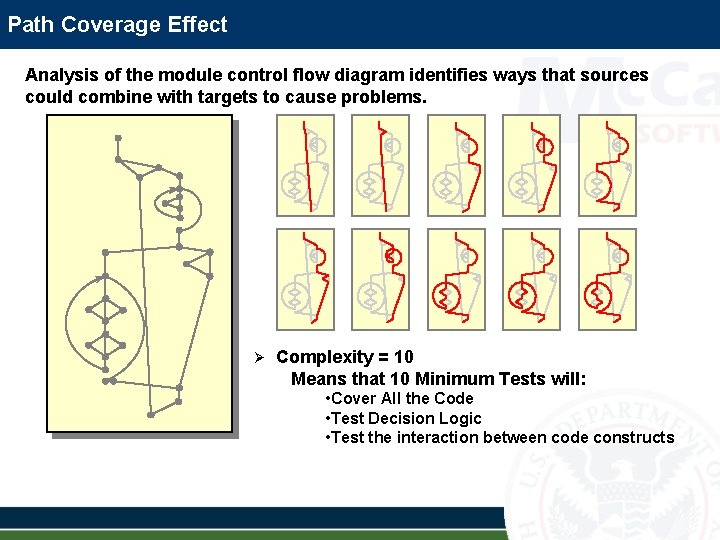 Path Coverage Effect Analysis of the module control flow diagram identifies ways that sources Path Coverage Effect Analysis of the module control flow diagram identifies ways that sources