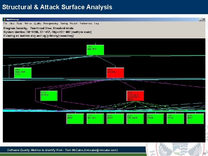 Structural Analysis … Visualizing The Big Picture Structural & Attack Surface Analysis Software Quality Structural Analysis … Visualizing The Big Picture Structural & Attack Surface Analysis Software Quality