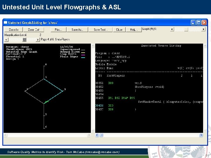 Untested Unit Level Flowgraphs & ASL Software Quality Metrics to Identify Risk - Tom Untested Unit Level Flowgraphs & ASL Software Quality Metrics to Identify Risk - Tom