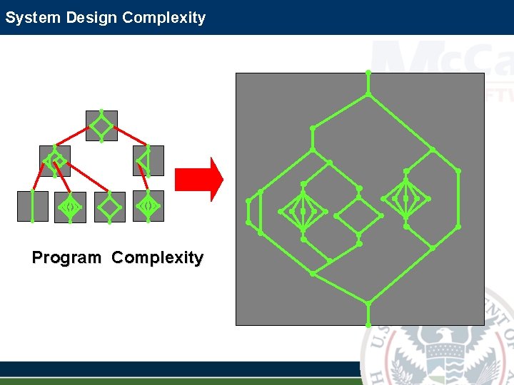 System Design Complexity Program Complexity System Design Complexity Program Complexity
