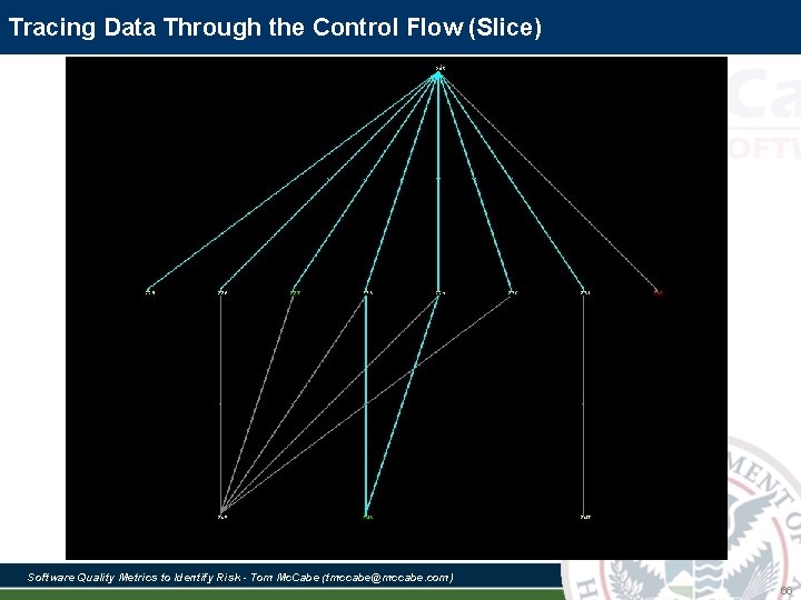 Tracing Data Through the Control Flow (Slice) Software Quality Metrics to Identify Risk - Tracing Data Through the Control Flow (Slice) Software Quality Metrics to Identify Risk -