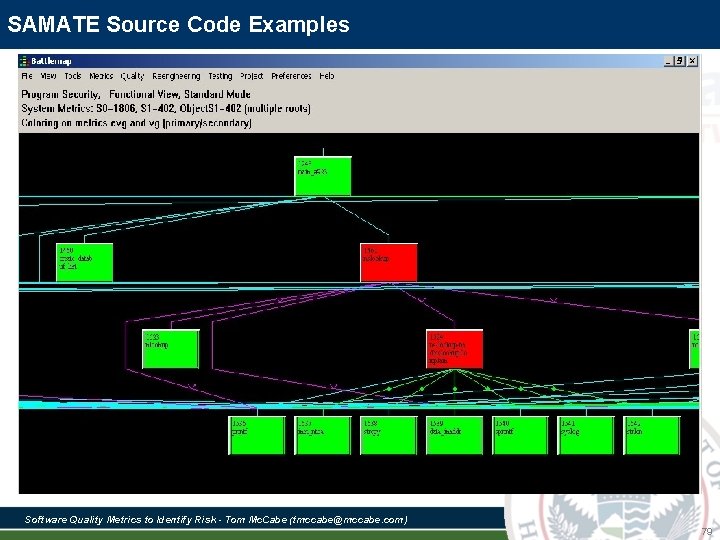 SAMATE Source Code Examples Software Quality Metrics to Identify Risk - Tom Mc. Cabe SAMATE Source Code Examples Software Quality Metrics to Identify Risk - Tom Mc. Cabe