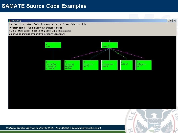 SAMATE Source Code Examples Software Quality Metrics to Identify Risk - Tom Mc. Cabe SAMATE Source Code Examples Software Quality Metrics to Identify Risk - Tom Mc. Cabe