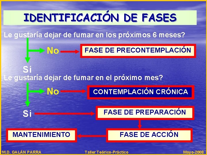 IDENTIFICACIÓN DE FASES Le gustaría dejar de fumar en los próximos 6 meses? No