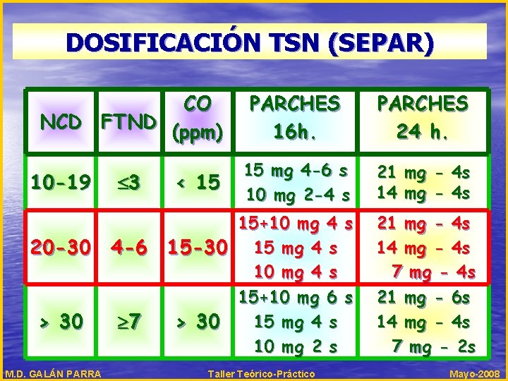 DOSIFICACIÓN TSN (SEPAR) CO NCD FTND (ppm) 10 -19 3 20 -30 4 -6