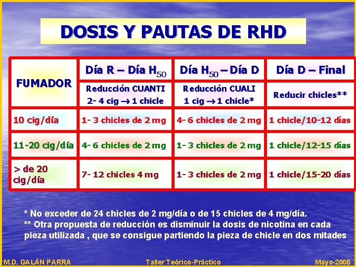 DOSIS Y PAUTAS DE RHD FUMADOR 10 cig/día Día R – Día H 50